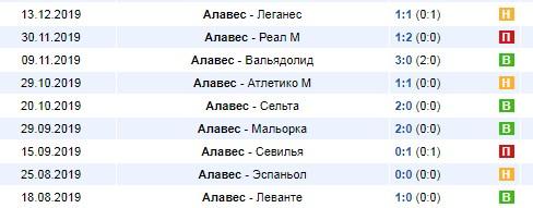 домашние игры Алавеса