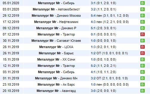 домашние игры Металлурга