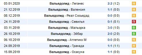 домашние игры Вальядолида