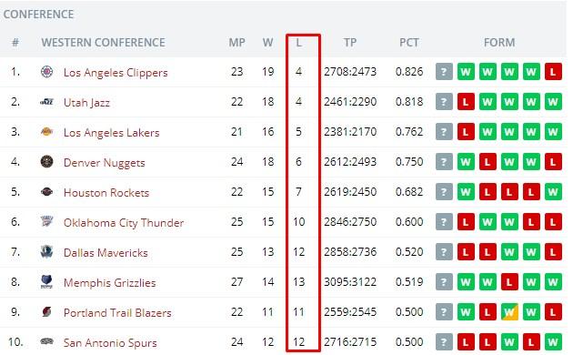 домашние матчи