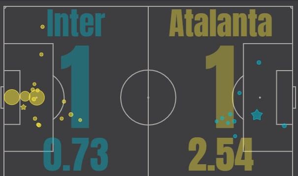 Интер - Аталанта