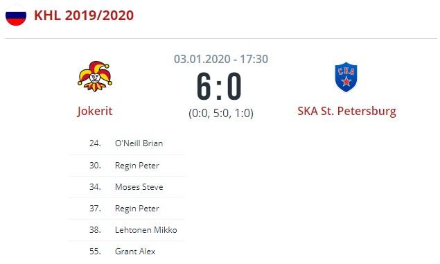 Йокерит - СКА