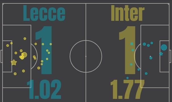 Лечче - Интер