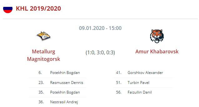 Металлург - Амур