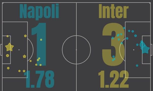 Наполи - Интер