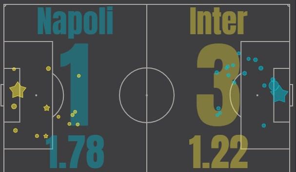 Наполи - Интер