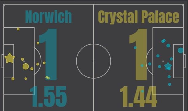 Норвич -Кристал Пэлас