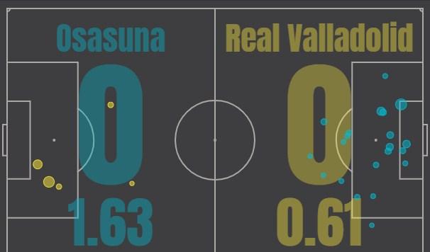 Осасуна - Вальядолид