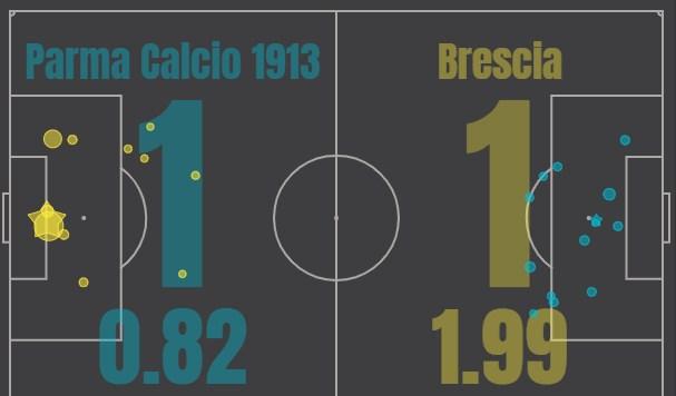 Парма - Брешиа
