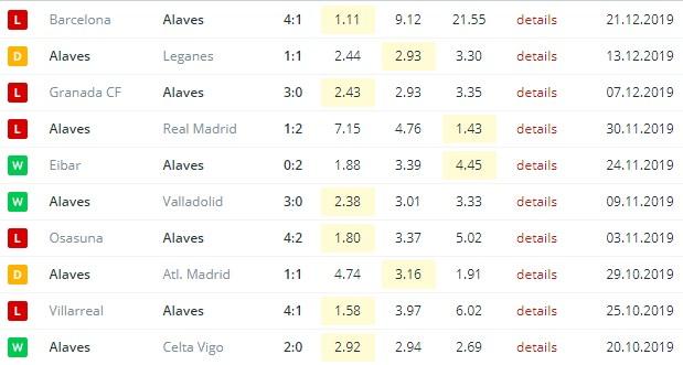 последние игры Алавеса