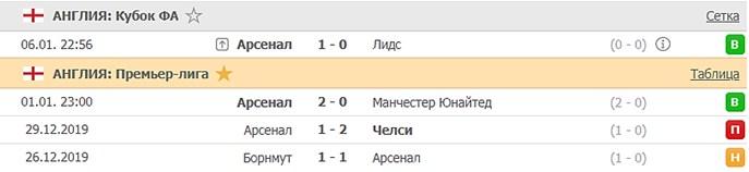 последние игры Арсенала