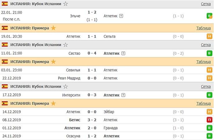 последние игры Атлетик