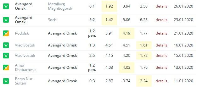 последние игры Авангарда