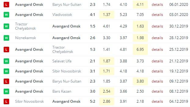 последние игры Авангарда