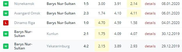 последние игры Барыса