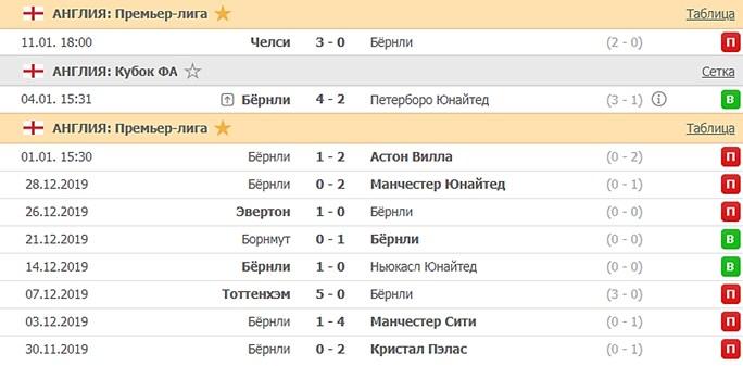 последние игры Бернли