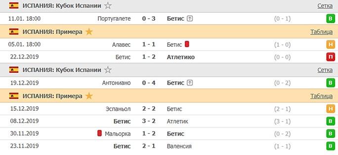 последние игры Бетиса