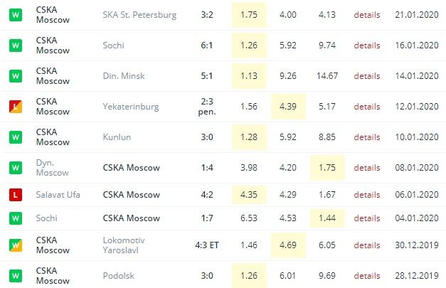 последние игры ЦСКА