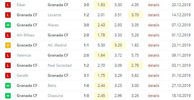 последние игры Гранады