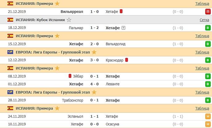последние игры Хетафе