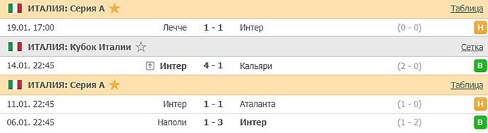 последние игры Интера