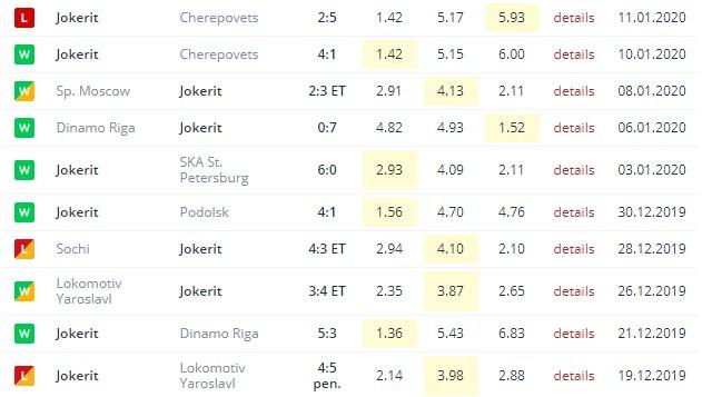 последние игры Йокерита