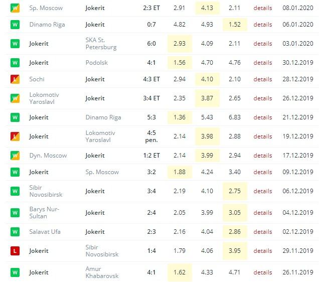 последние игры Йокерита