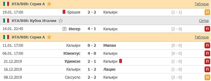 последние игры Кальяри