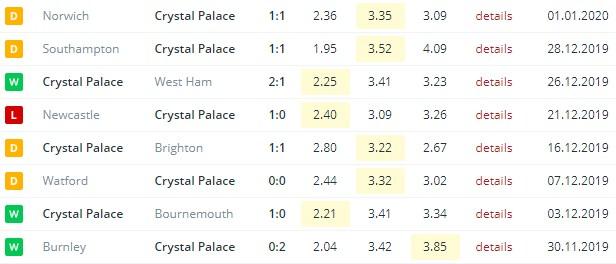 последние игры Кристал Пэлас