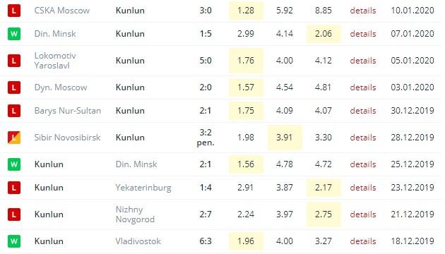 последние игры Куньлунь