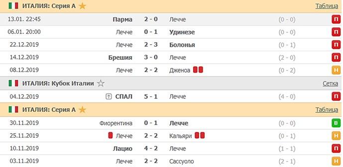 последние игры Лечче