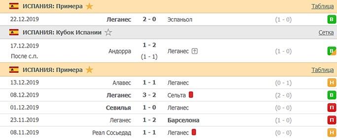 последние игры Леганеса