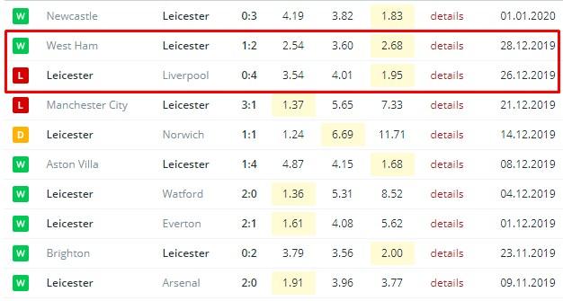 последние игры Лестера