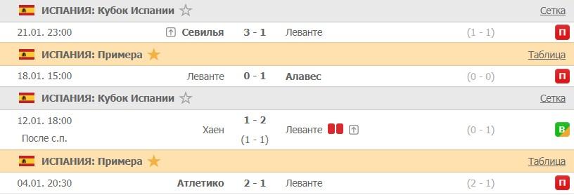 последние игры Леванте