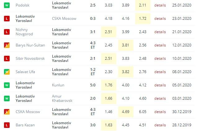 последние игры Локомотива