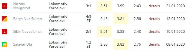 последние игры Локомотива