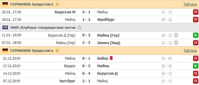последние игры Майнца