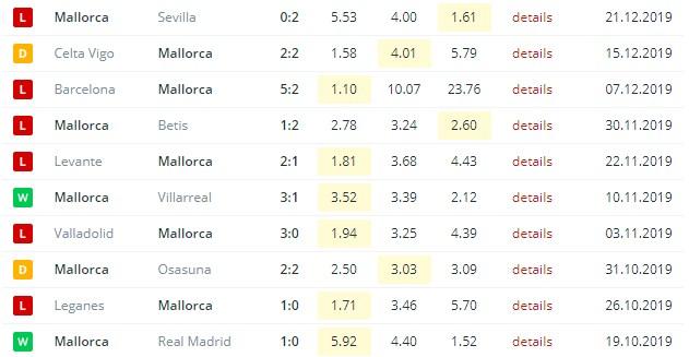 последние игры Мальорки