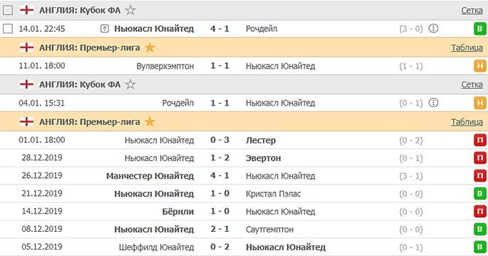 последние игры Ньюкасла