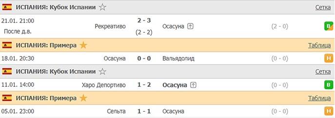 последние игры Осасуны