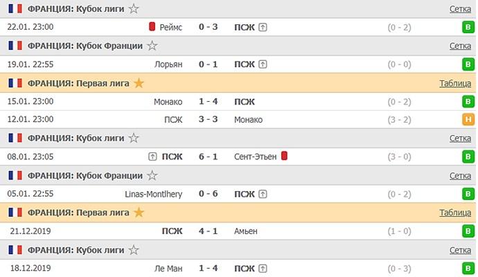 последние игры ПСЖ