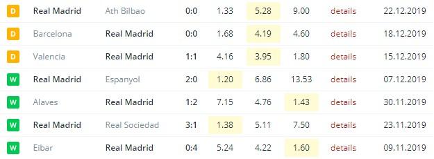 последние игры Реал Мадрида