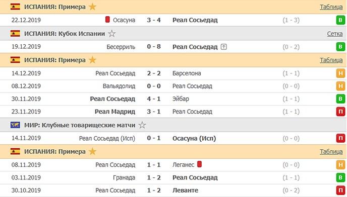 последние игры Реал С