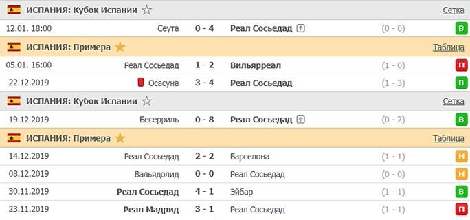 последние игры Реал Сосьедад
