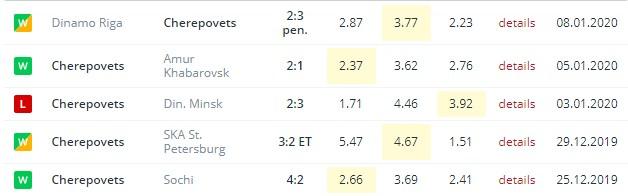 последние игры Северсталя