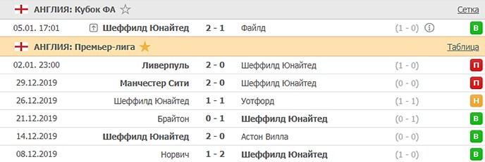 последние игры Шеффилда