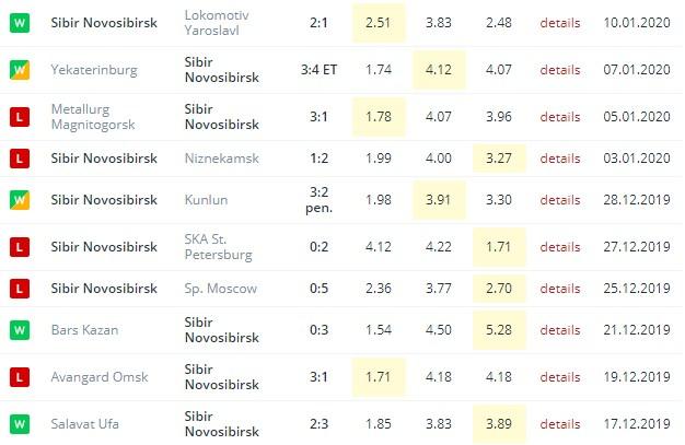 последние игры Сибири