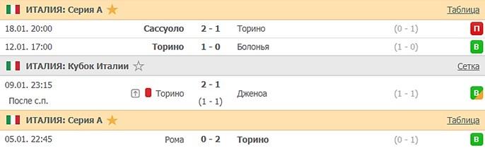 последние игры Торино