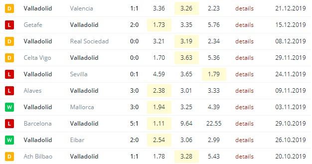 последние игры Вальядолида