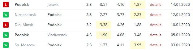 последние игры Витязя